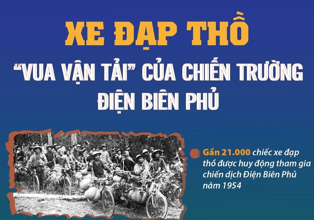 Xe đạp thồ: “Vua vận tải” của chiến trường Điện Biên Phủ
