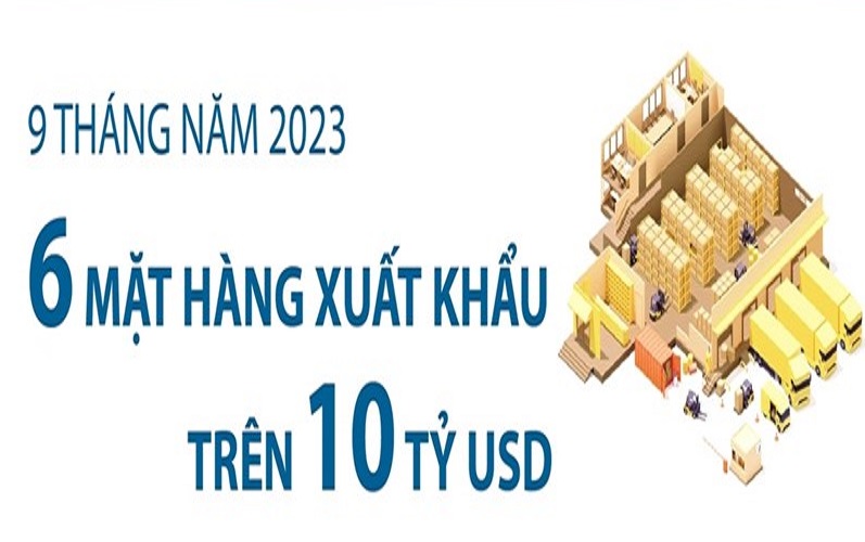 Điểm danh sáu mặt hàng xuất khẩu trên 10 tỷ USD