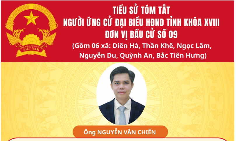 TIỂU SỬ VÀ CHƯƠNG TRÌNH HÀNH ĐỘNG CỦA ỨNG CỬ VIÊN ĐẠI BIỂU HĐND TỈNH KHÓA XVIII TẠI ĐƠN VỊ BẦU CỬ SỐ 9: ÔNG NGUYỄN VĂN CHIẾN