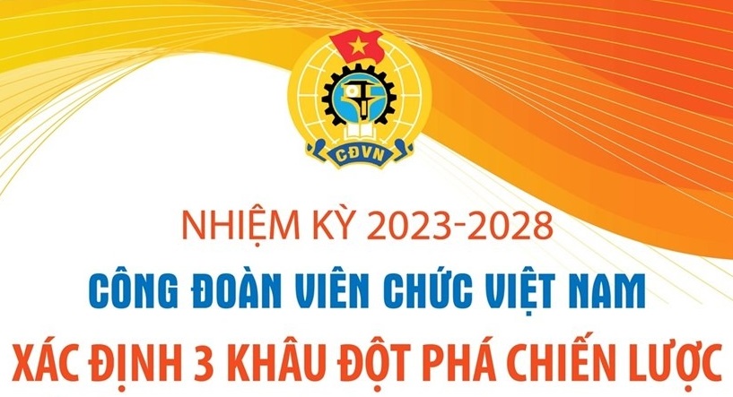 Công đoàn Viên chức Việt Nam xác định ba khâu đột phá chiến lược