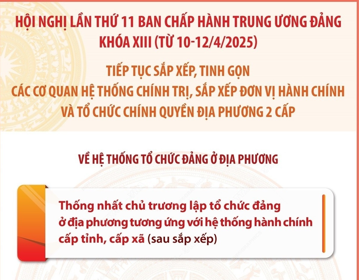 Kết thúc hoạt động của đảng bộ cấp huyện
