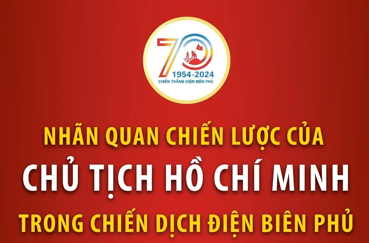 Nhãn quan chiến lược của Chủ tịch Hồ Chí Minh trong Chiến dịch Điện Biên Phủ