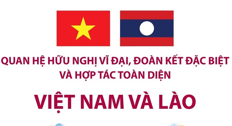 Quan hệ hữu nghị vĩ đại, đoàn kết đặc biệt, hợp tác toàn diện Việt-Lào