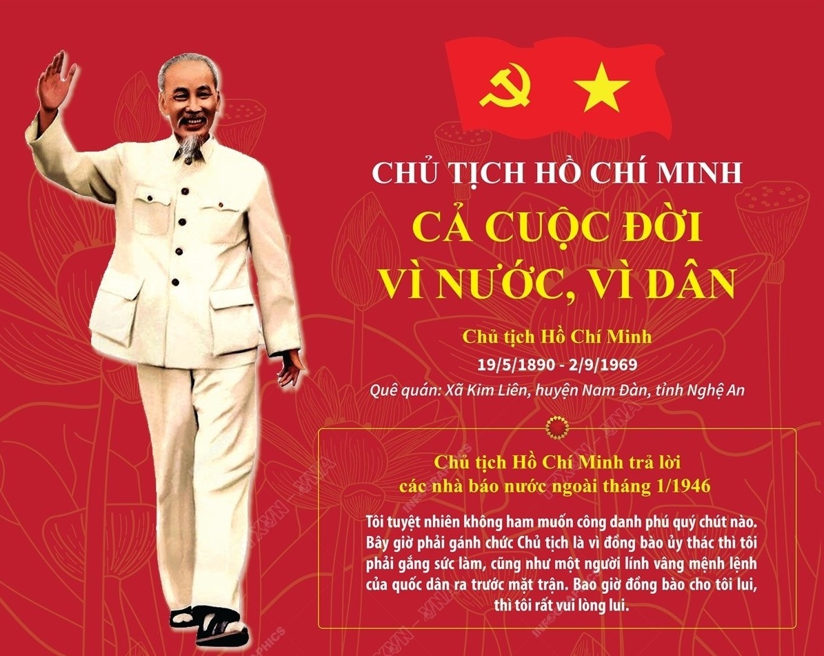 Chủ tịch Hồ Chí Minh cả cuộc đời vì nước, vì dân