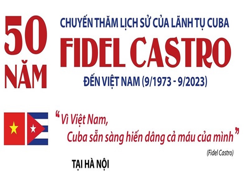 50 năm chuyến thăm lịch sử của Lãnh tụ Cuba Fidel Castro đến Việt Nam