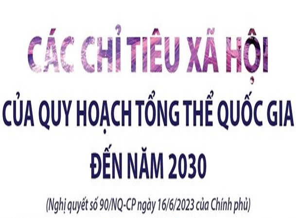 Các chỉ tiêu xã hội của Quy hoạch tổng thể Quốc gia đến năm 2030