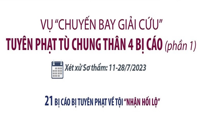Tuyên án các bị cáo trong vụ 