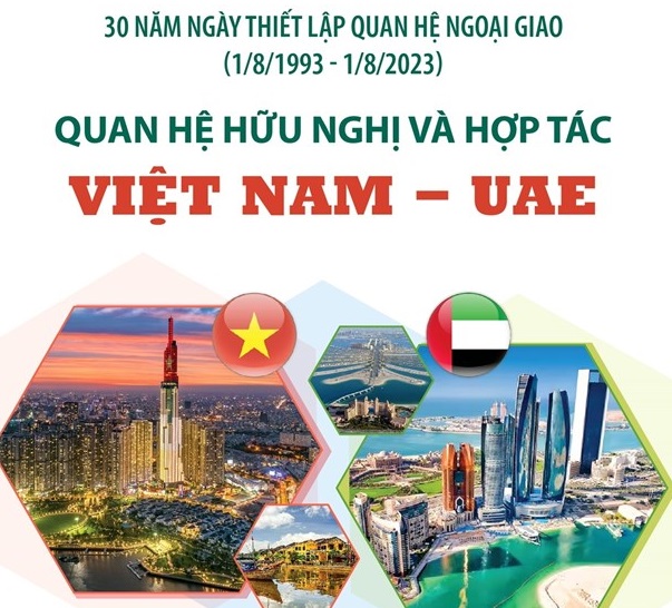 Quan hệ hữu nghị và hợp tác giữa Việt Nam và UAE